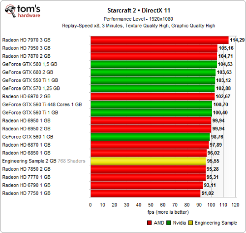 Radeon HD 7830全面测试 