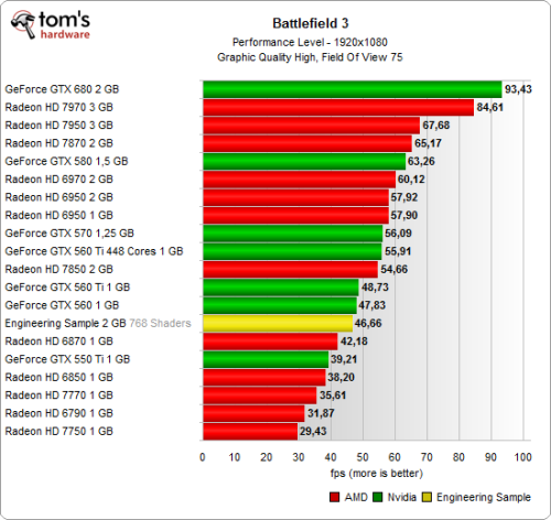 Radeon HD 7830全面测试 