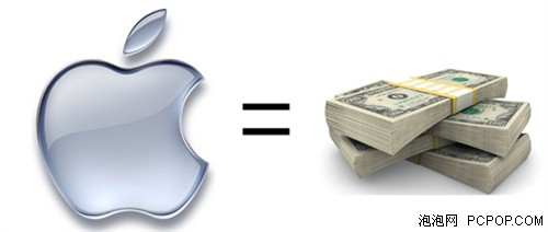 净利$259亿 苹果跃居全球500强前20名 
