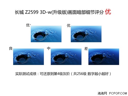 VGA能上3D！长城23.6吋快门式LED评测 