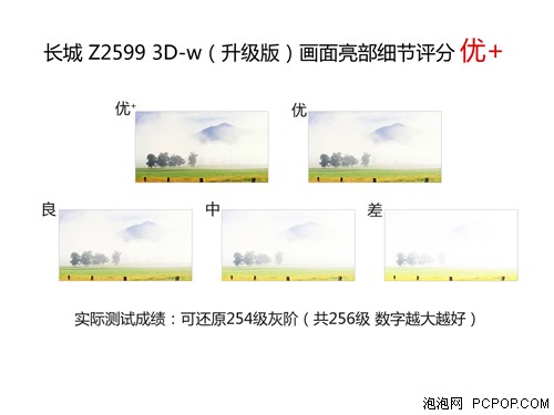 VGA能上3D！长城23.6吋快门式LED评测 