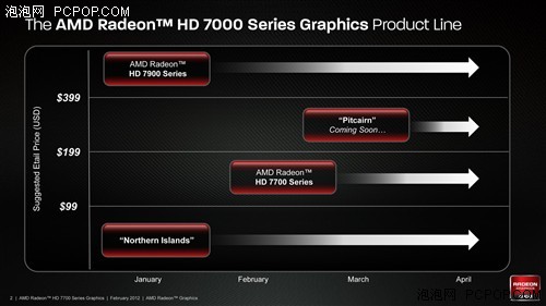 AMD的逆袭!HD7750对决GTX550Ti谁称王 