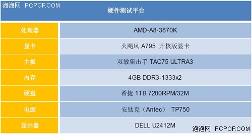 骨灰玩家最爱！火飓风A795开核玩变身 