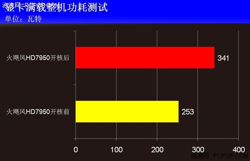 骨灰玩家最爱！火飓风A795开核玩变身 