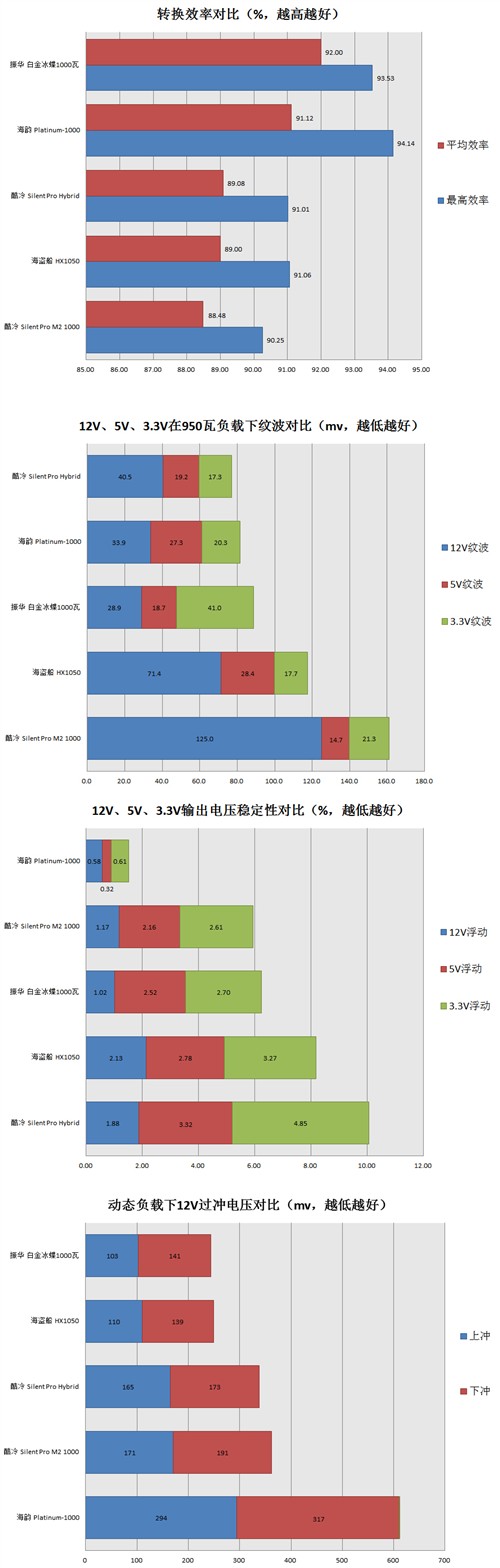 泡泡网评测汇总 