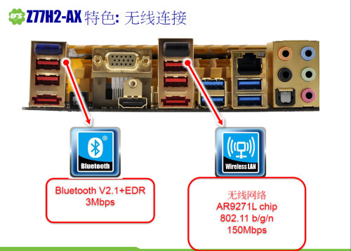 黄金圣斗士！精英Z77H2-AX主板全测试 