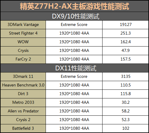 黄金圣斗士！精英Z77H2-AX主板全测试 