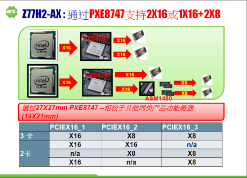 黄金圣斗士！精英Z77H2-AX主板全测试 