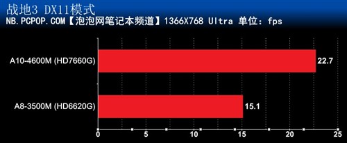 测试 