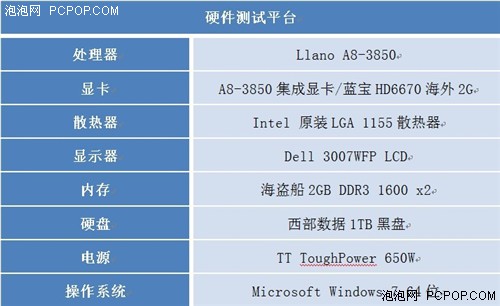 到底选择A55还是A75 蓝宝A55为您揭秘 