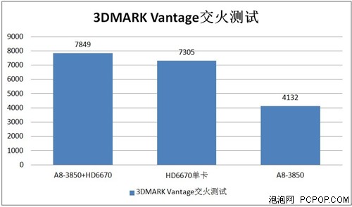 到底选择A55还是A75 蓝宝A55为您揭秘 