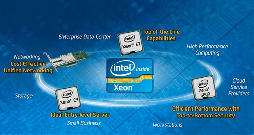 Xeon发力 Intel 