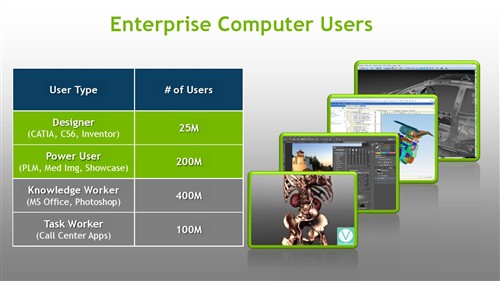 NVIDIA推全球首个虚拟云计算GPU平台 