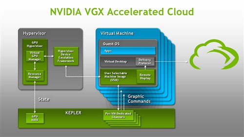 NVIDIA推全球首个虚拟云计算GPU平台 