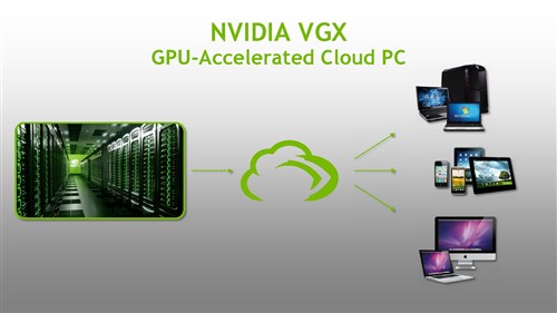 NVIDIA推全球首个虚拟云计算GPU平台 