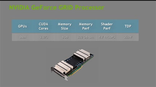 NVIDIA宣布GeForce Grid云游戏平台！ 