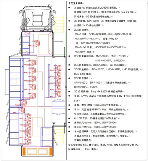 全国电视台首台3D电视转播车交接仪式 