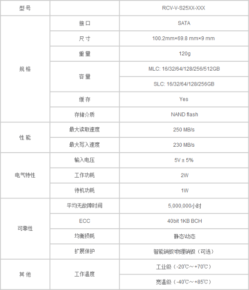 一键销毁！源科发布军用级磐龙5代SSD 