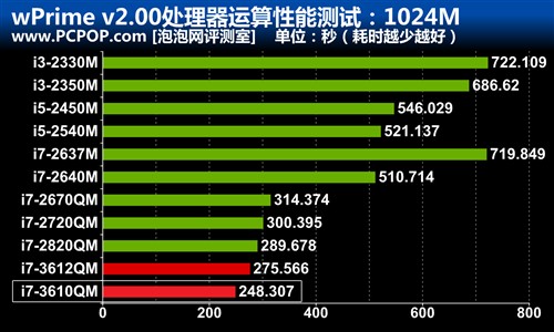 14吋影音游戏王者 华硕N46VZ笔记本评测 