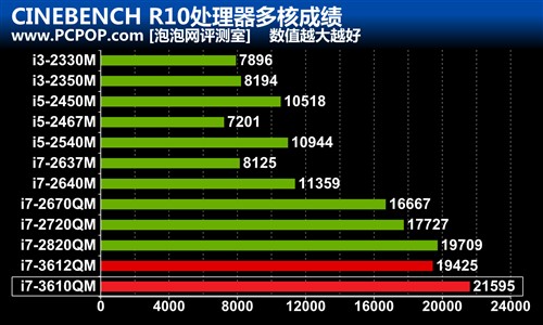 14吋影音游戏王者 华硕N46VZ笔记本评测 