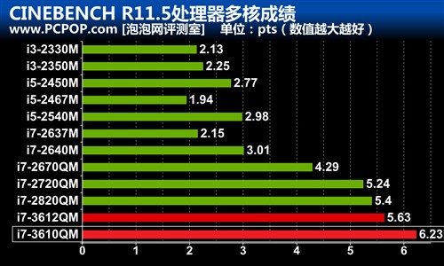 14吋影音游戏王者 华硕N46VZ笔记本评测 