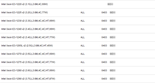 Xeon E3 CPU绝配 华硕发布P8C WS主板 