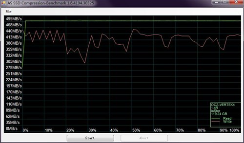 OCZ VERTEX4 128G升级新固件对比评测 