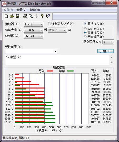 OCZ VERTEX4 128G升级新固件对比评测 