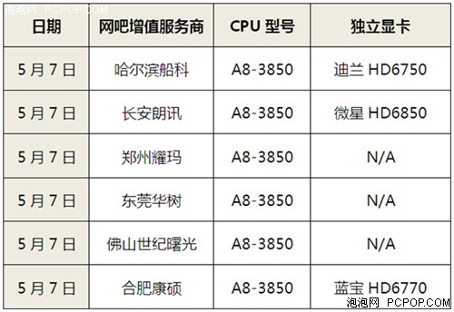 旗舰APU走进网吧！A8-3850促销遭抢货 