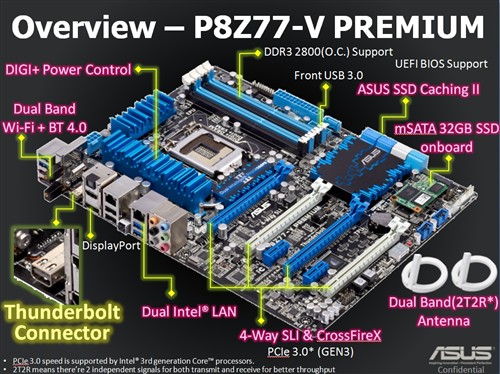 支持四卡!华硕P8Z77 PREMIUM正式发布 