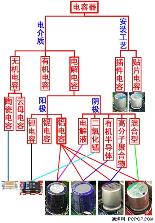 明目张胆坑爹？吐槽硬件界的虚假宣传 