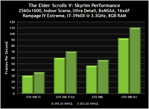 大统一！NVIDIA发布首款R300通用驱动 