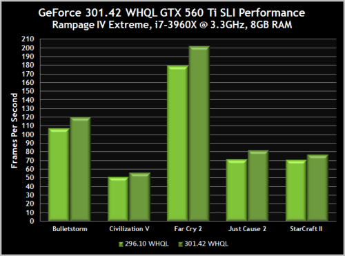 大统一！NVIDIA发布首款R300通用驱动 