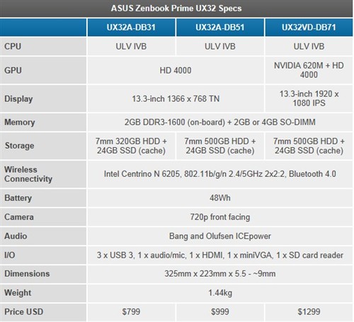 最高10000元 9款ZenbookPrime全到齐 