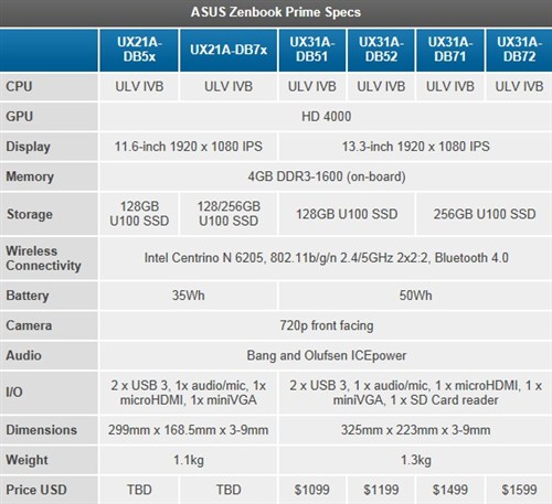 最高10000元 9款ZenbookPrime全到齐 