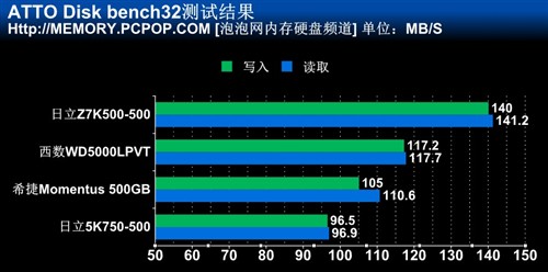 笔记本硬盘 