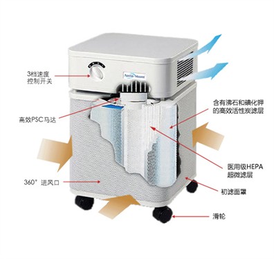 奥司汀空气净化器HM405 医用防过敏用 