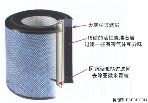 奥司汀空气净化器HM405 医用防过敏用 