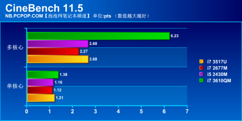 彻底斩落MBA?华硕UX32超极本首发评测  未完成 