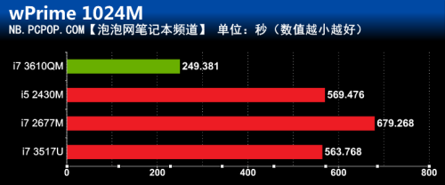 彻底斩落MBA?华硕UX32超极本首发评测  未完成 