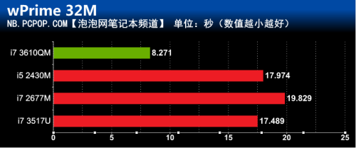 彻底斩落MBA?华硕UX32超极本首发评测  未完成 