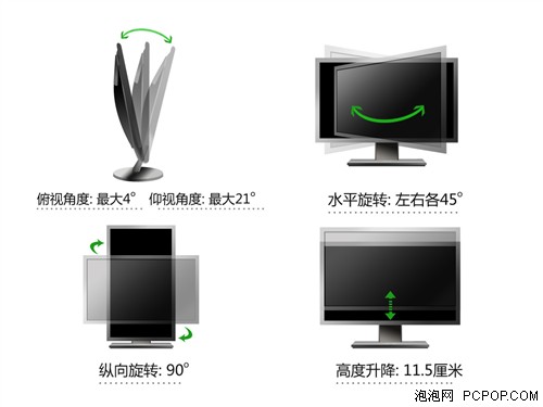 我们应该选择谁？两款23吋广视角的PK 