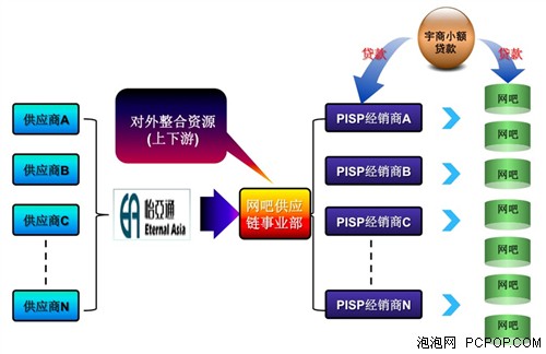 低功耗成王道 网吧主一年采购800块X4 638 