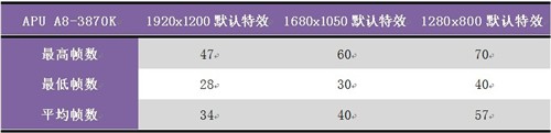 谁说APU玩不转暗黑3?3600APU装机推荐 