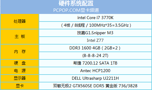 千元狙击手！双敏GTX560SE黄金版测试 