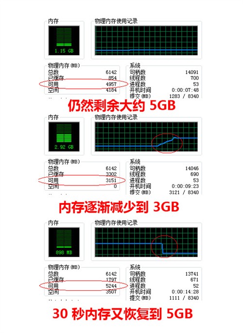 大内存妙用有招 网友组建RAMDISK攻略 