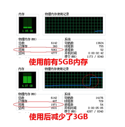 大内存妙用有招 网友组建RAMDISK攻略 