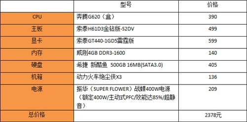 过剩OR不足 大内存时代教你如何装机? 