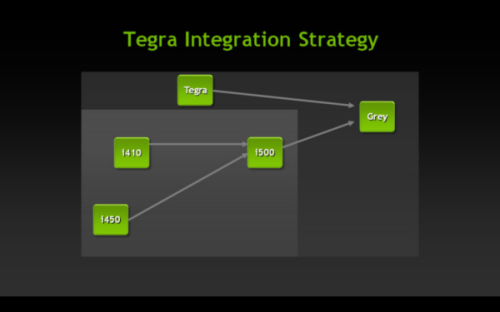 四核+LTE NVIDIA Tegra 3+芯片将发布 