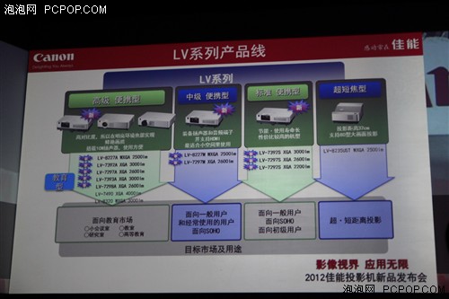 佳能投影机新品发布会 